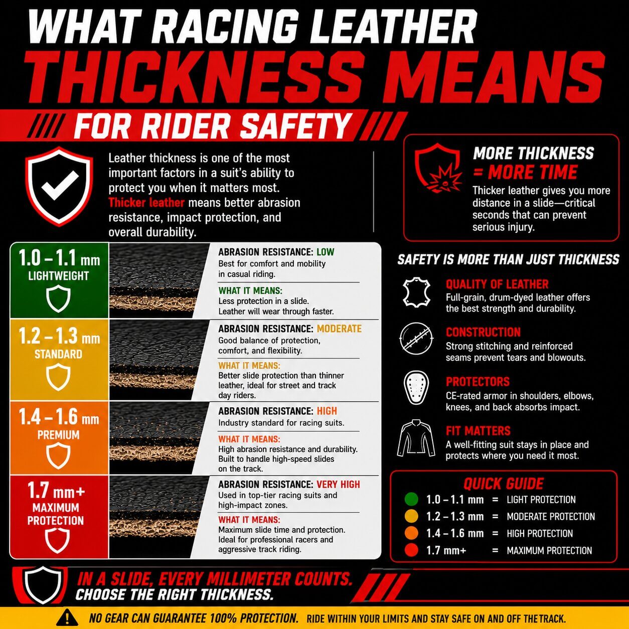 Racing Leather Thickness Means