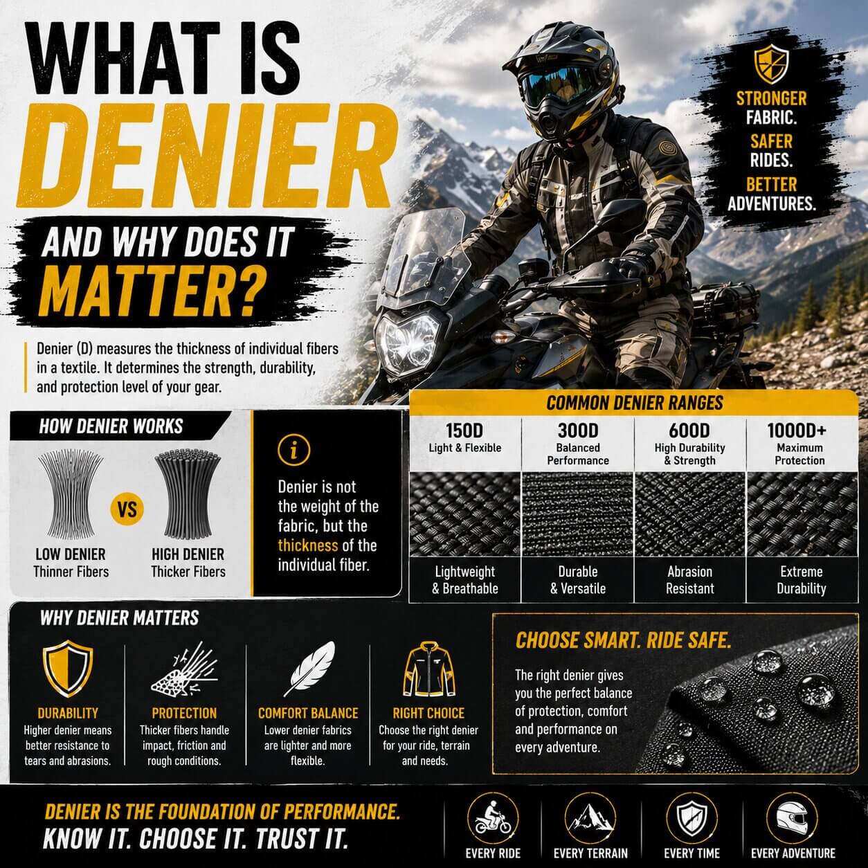 What Is Denier and Why Does It Matter