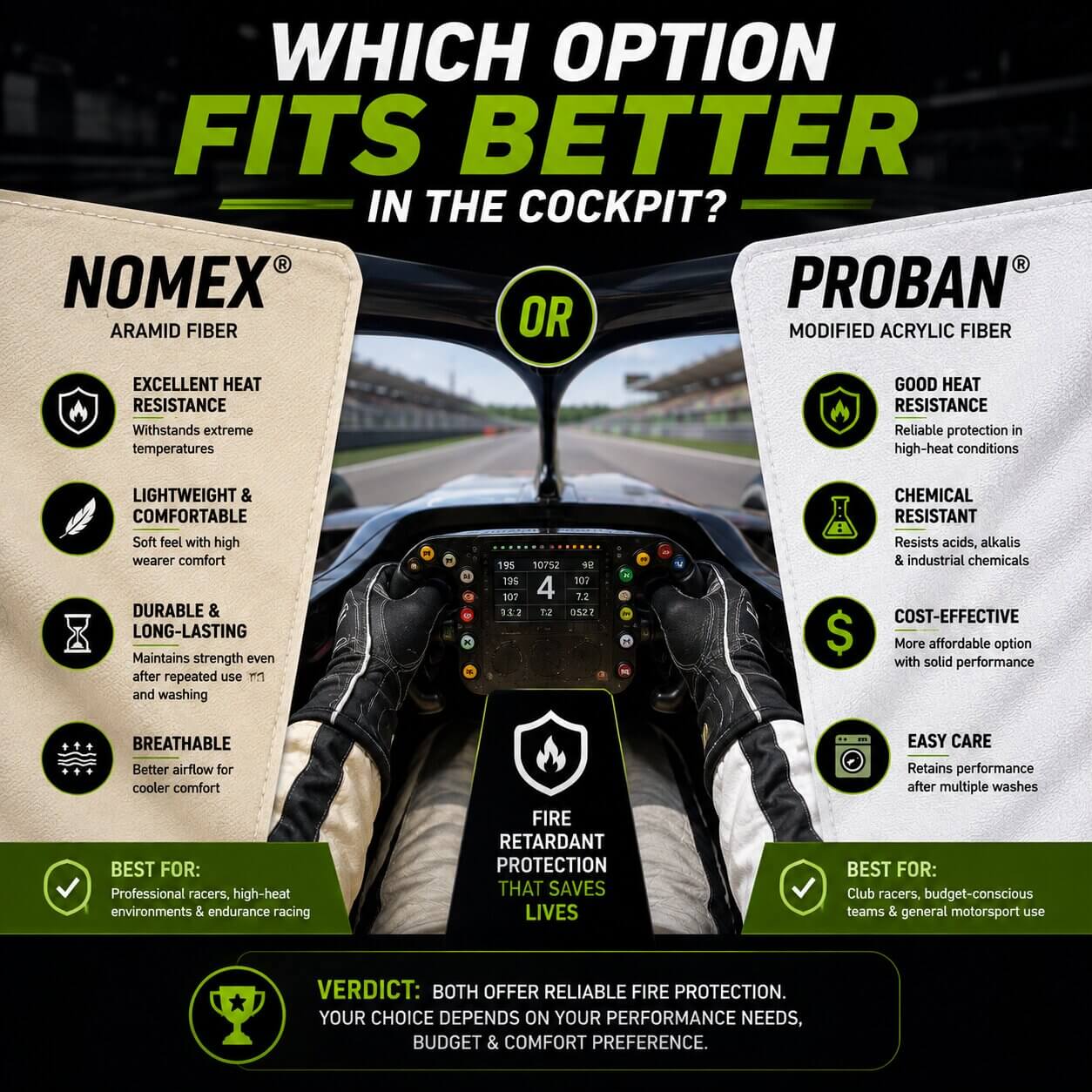 Which Option Is Better Proban Or Nomex